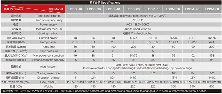 1564392785705724.jpg 油溫350